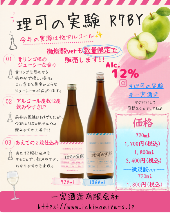 理可の実験R7BY